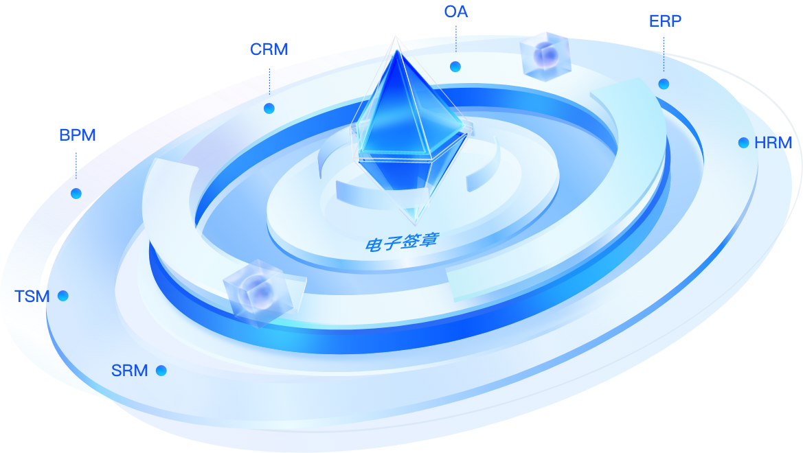電子簽章對接業務系統